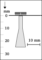 Beam shape
4-3-5x10